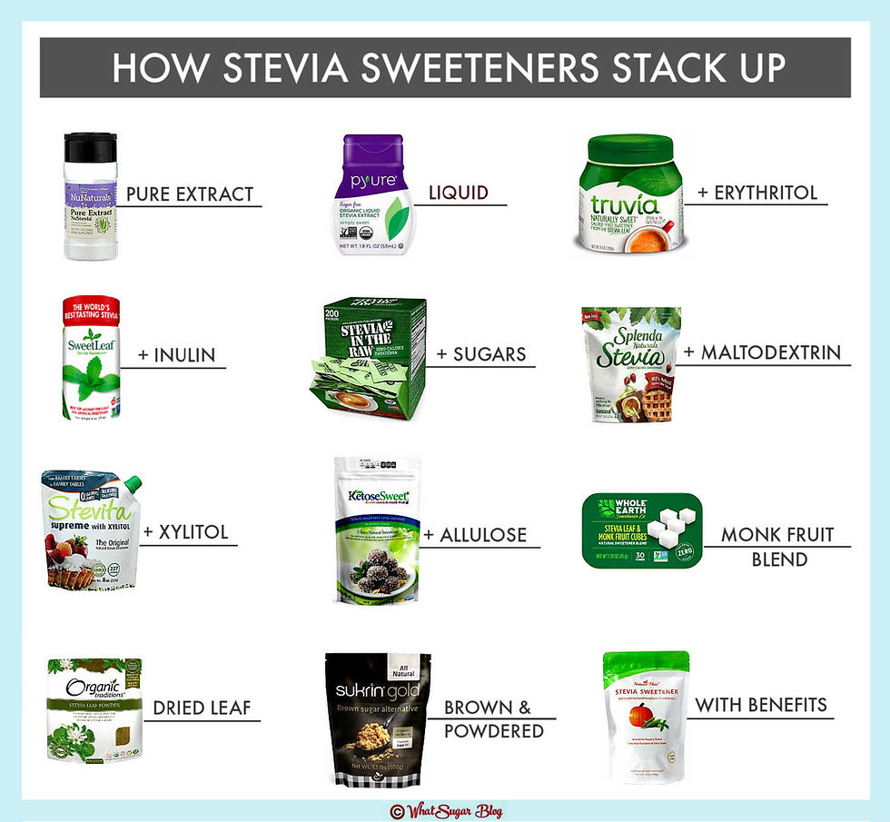 Guide to Buying Stevia WhatSugar Blog by Adriane Campos